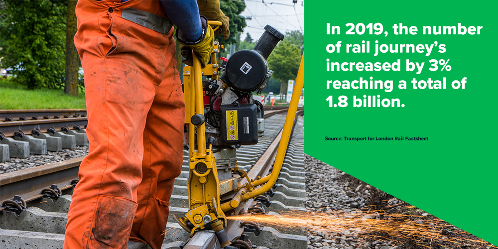 Infographic presenting statistics showing in 2019, the number of rail journey' increase by 3% reaching a total of 1.8 billion.